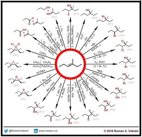 ALKENES – ChemInfoGraphic | Organic chemistry, Teaching chemistry ...