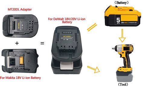 Adapter for Dewalt Battery: Compatible with Milwaukee, Ryobi, Makita, Ridgid, Craftsman, Porter ...