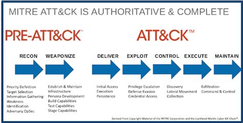 Red Team Reconnaissance Techniques | Hacking News, Cyber Security awareness