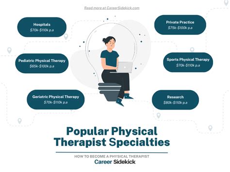 How to Become a Physical Therapist – Career Sidekick