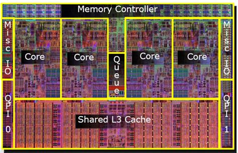 cpu - Where exactly L1, L2 and L3 Caches located in computer? - Super User