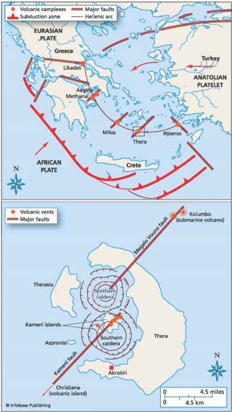 Thera Greece 3650 years before Present - Plate Tectonics