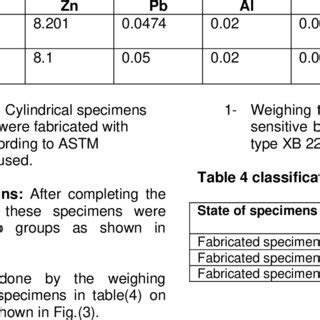 Chemical composition of Low carbon steel 1020 (AISI) | Download Scientific Diagram