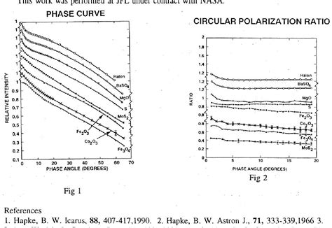 Figure 2 from The coherent backscattering opposition effect | Semantic ...