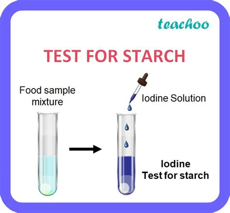 Test for Starch (Carbohydrates) - Steps with Images - Teachoo