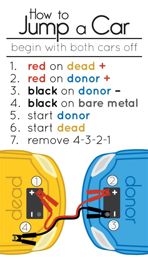 EMSK: how to jumpstart a car : r/everymanshouldknow