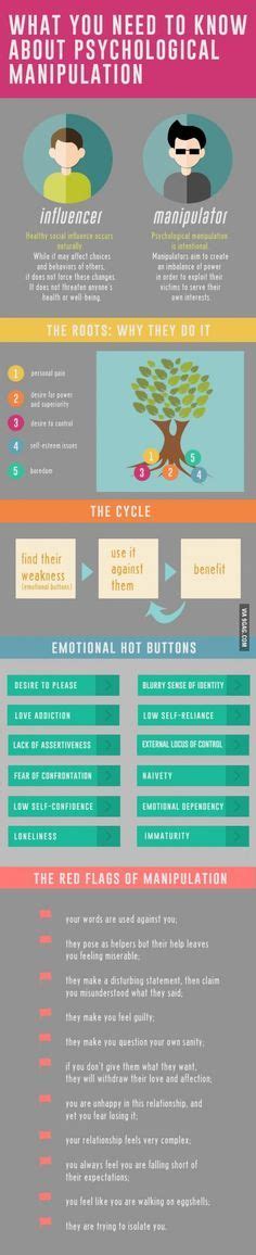 Psychology : What you need to know about psychological manipulation ...