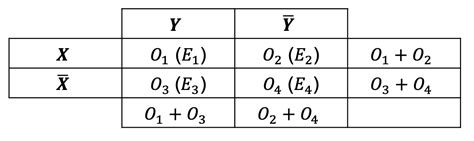 probability theory - Direct proof for the chi-square value being chi ...