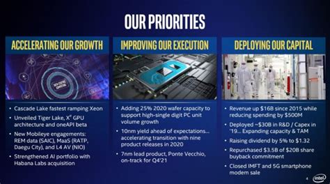 Intel: 10nm Yield Is Ahead Of Expectation, 7nm Ponte Vecchio GPU On Track