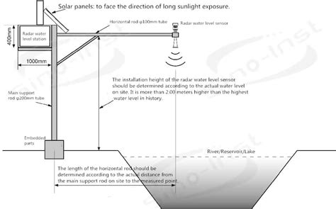 Radar Water Level Sensor