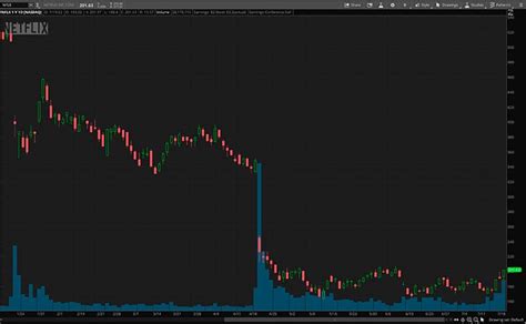 Stock Market Futures Jump After Dow Rally; Netflix Stock Surges On Better-Than-Expected Earnings ...