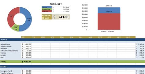 Financial Budget Spreadsheet Template — excelxo.com