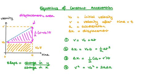 Amazing Rearranging Kinematic Equations Ray Optics Class 11 Notes