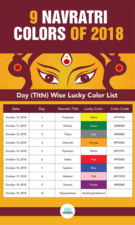 Navratri 2018: Wishes, Images, Wallpaper, Photos of Durga Mata Infographic of 9 Navratri Colors ...