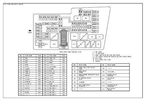 Mazda 6 Fuse Box Diagram - Headcontrolsystem