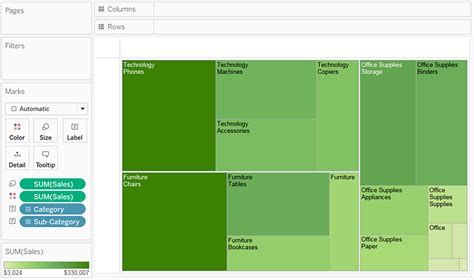 tableau tree map multiple measures - Tamika Baumgartner