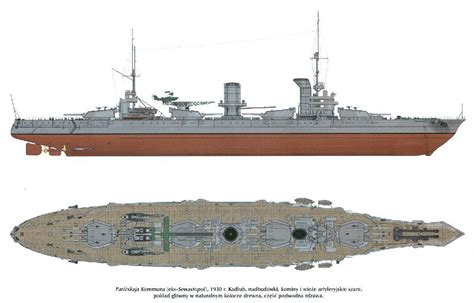 Russian Battleship Gangut | Navy ships, Battleship, Soviet navy