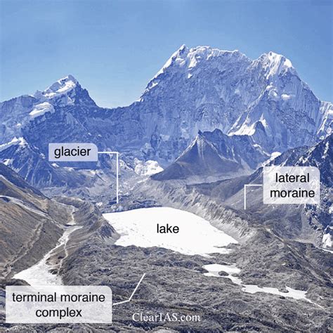 Glacial Lake Outburst Flood: Significance and Mitigation - ClearIAS