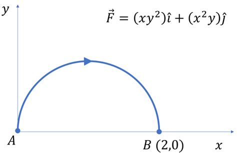 Work done by a variable force | JEE Main | JEE Advanced