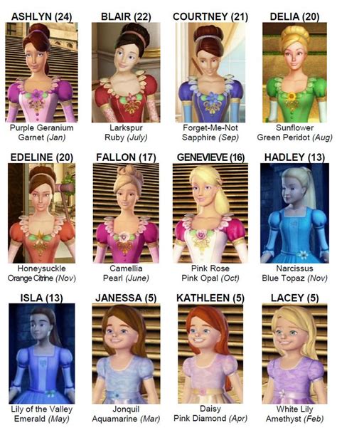 Barbie Movies Trivia | Películas de barbie, Princesas modernas de disney, Barbie dibujos