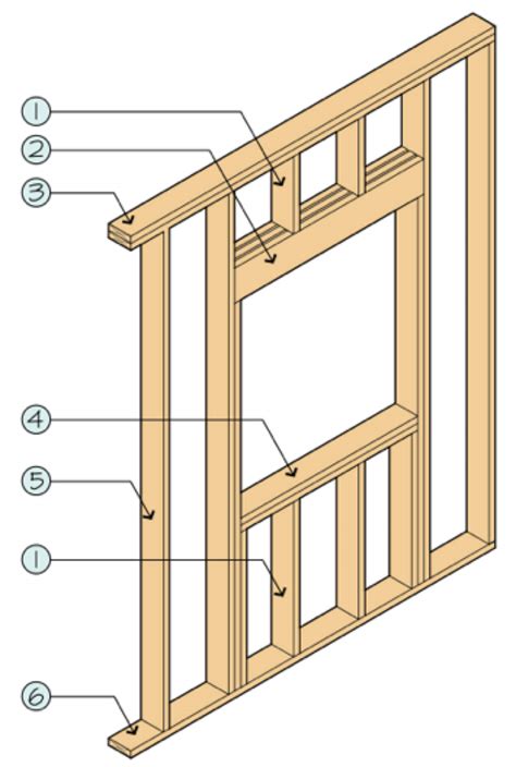 Window Framing Basics