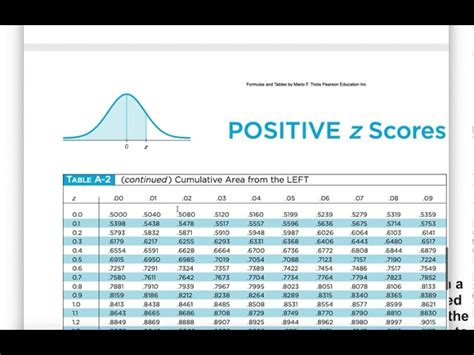 Z Score Table Two Tailed – Two Birds Home