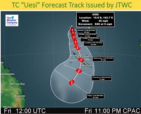 Category 2 Cyclone UESI to move into Tasman Sea this week as another tropical storm grows (+9 ...