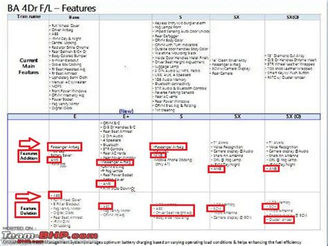 2017 Hyundai Xcent features list leaked ahead of its launch on 20 April