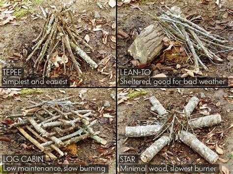 This step-by-step guide on how to build a campfire will have even the most reluctant urban ...