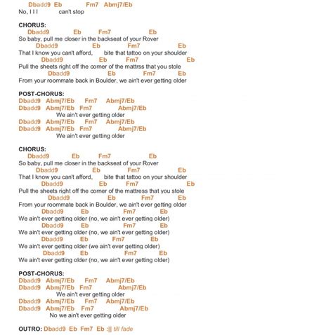 CLOSER – THE CHAINSMOKERS FT. HALSEY PIANO CHORDS & Lyrics – Bitesize Piano