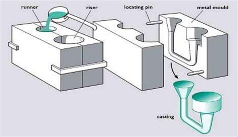 Aluminum Casting Processes - Metal Casting Institutue