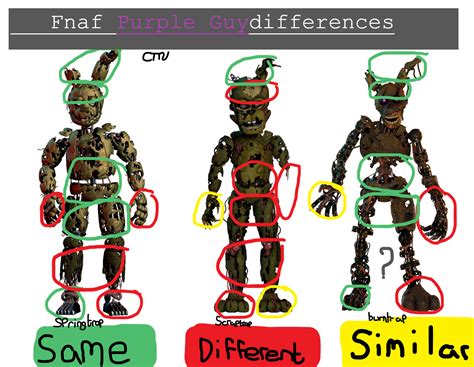 Fnaf Burn trap Theory in 2023 | Fnaf, Best anime shows, William afton