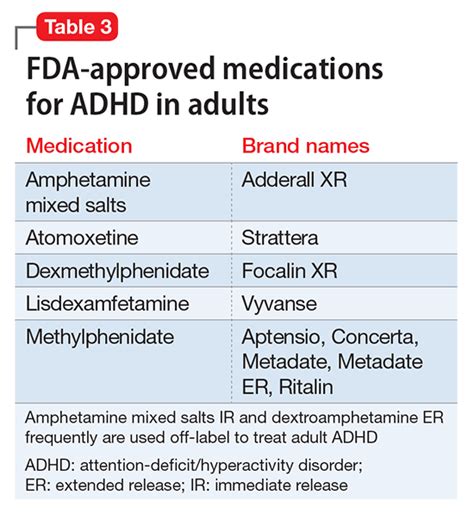 Adhd In Adults Treatment Uk Like A Guru With This “secret” Formula ...