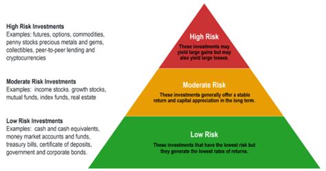 4 Tips to Strengthen Your Risk Appetite for Investing in the Stock Market