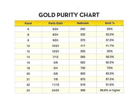 What Does 750 Mean on Gold? Understanding Gold Hallmarks