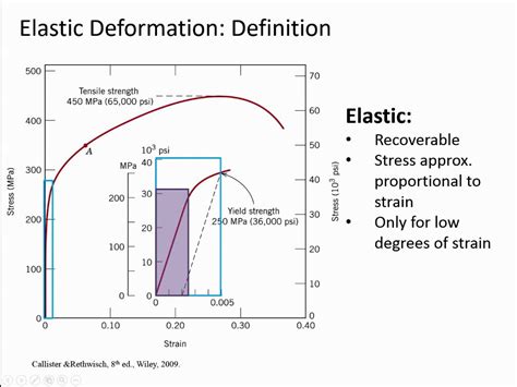 nanoHUB.org - Courses: Introduction to Materials Science & Engineering ...