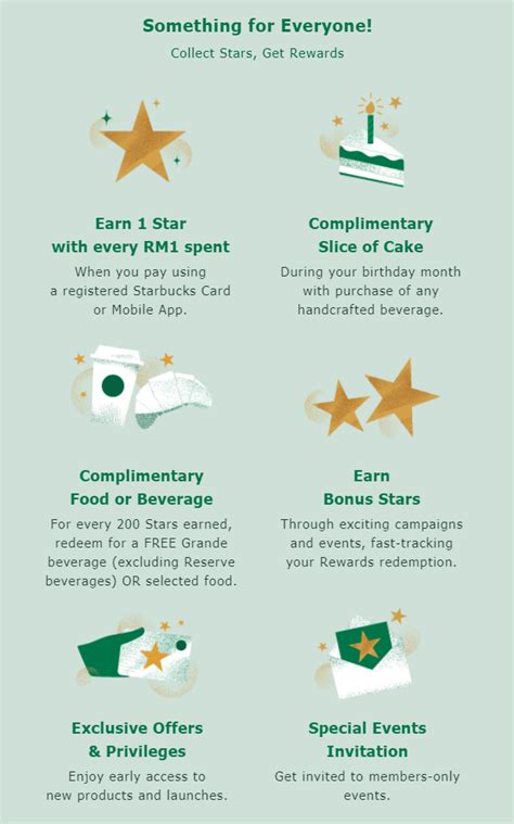 New Starbucks Malaysia Rewards – Dulu Lain Sekarang Lain