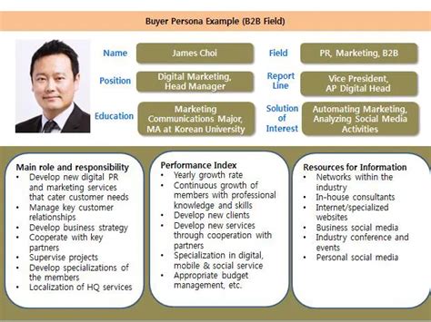 How to Create a Buyer Persona for B2B Marketing | CloudApp Blog|How to ...