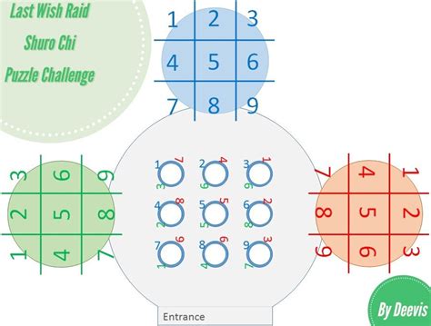 I made a Info Graphic for Shuro Chi Puzzle : DestinyTheGame