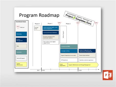 Program Roadmap