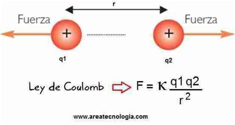 Fisica Facilmente! : LEY DE COULOMB!