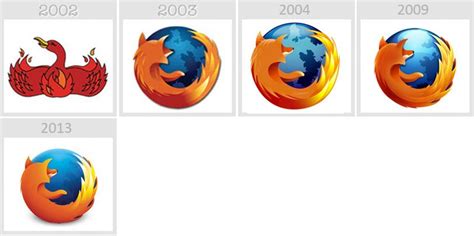 Mozilla Firefox Logo Evolution