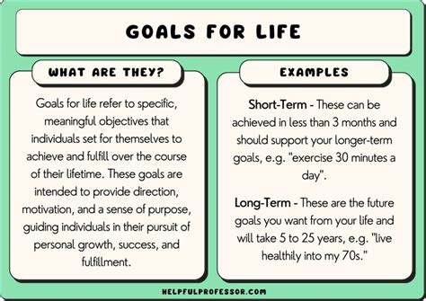 151 Goals for Life Examples (2024)