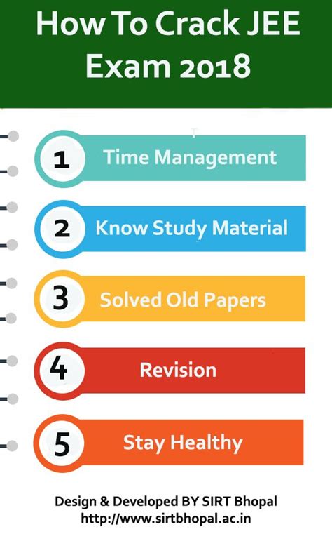 Pin on JEE EXAM PREPARATION