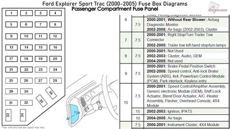 2003 Ford Explorer Interior Fuse Box Diagram | Psoriasisguru.com