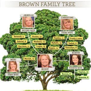 Brown Family Tree