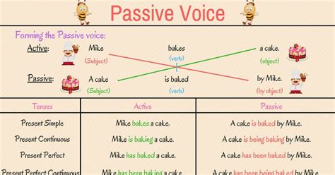 Grammar: Passive Voice in English - ESLBUZZ