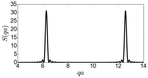 Scherrer equation - Alchetron, The Free Social Encyclopedia