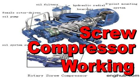 Screw air compressor working principle - YouTube