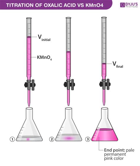 Reaction Between Oxalic Acid And Potassium Permanganate Equation - Wyattctxz